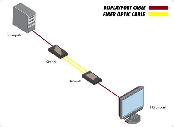 Gefen EXT-DP-CP-2FO - cecha 1